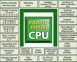 Figure 1: Rabbit 3000 block diagram